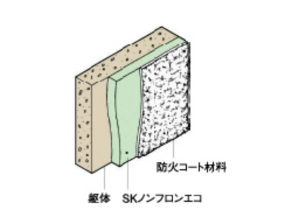 製品一覧 | エスケー化研 | truss (トラス) - メーカー横断の建材検索サイト