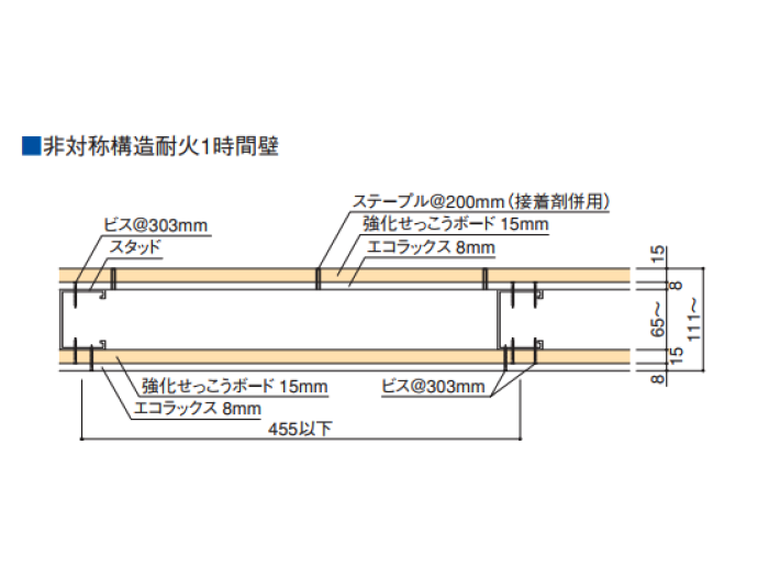 エコラックスウォール 耐火1時間 非対称 Truss トラス メーカー横断の建材検索サイト