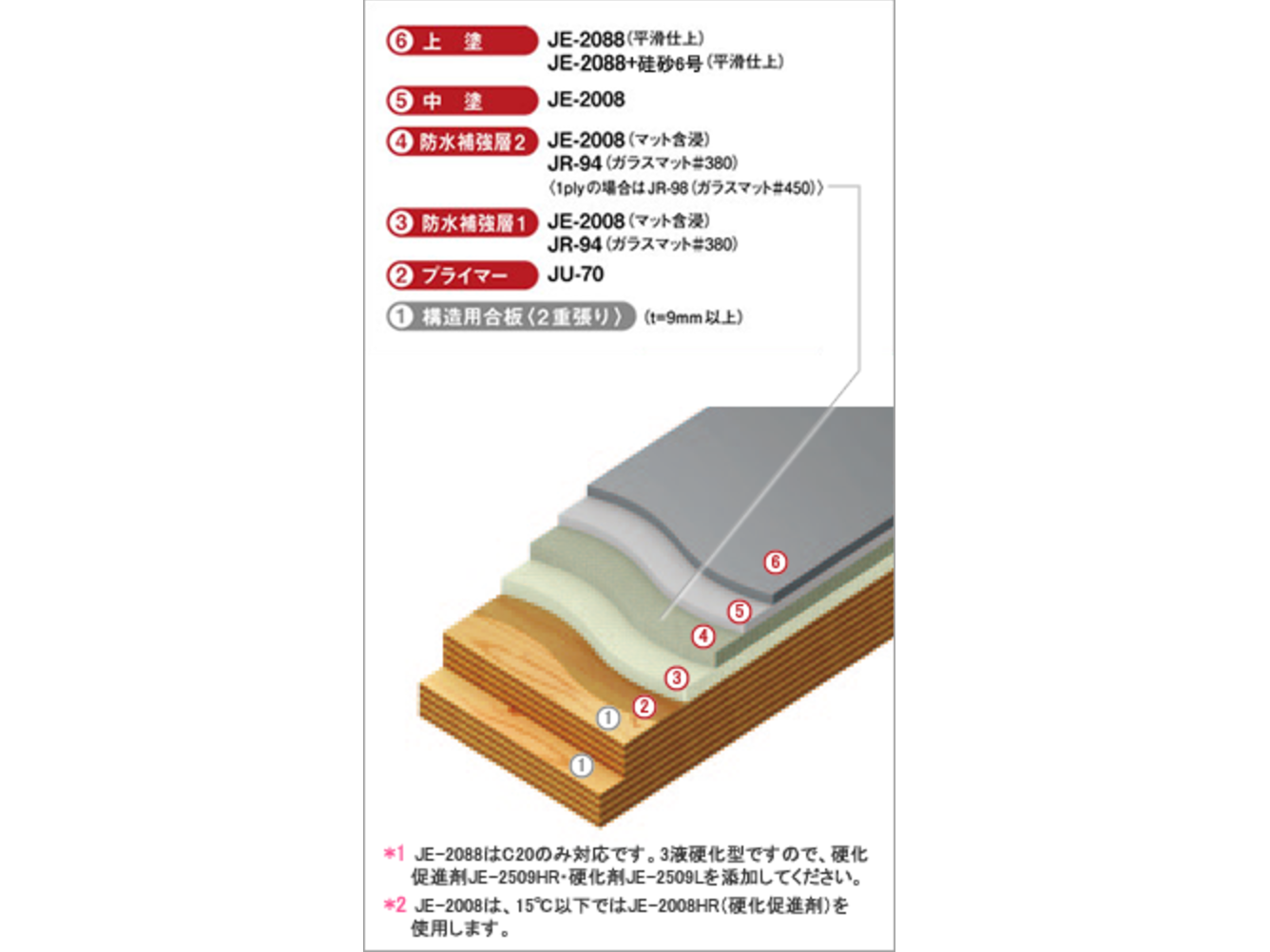 truss (トラス) - メーカー横断の建材検索サイト truss (トラス) - メーカー横断の建材検索サイト