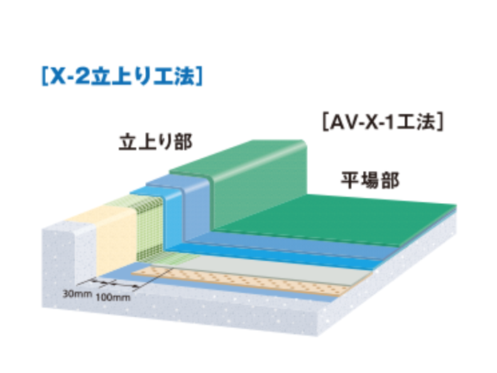 サラセーヌ X 2 密着工法 Truss トラス メーカー横断の建材検索サイト