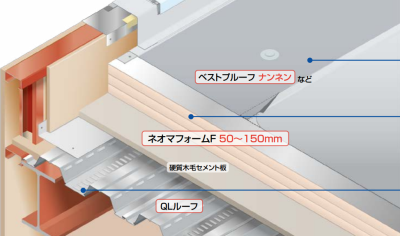 世界最高レベルの断熱材「ネオマ®フォームF」 | 特徴 | FPIS屋根 | truss (トラス) - メーカー横断の建材検索サイト