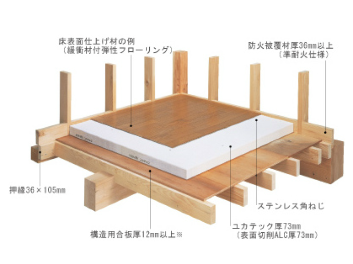 truss (トラス) - メーカー横断の建材検索サイト