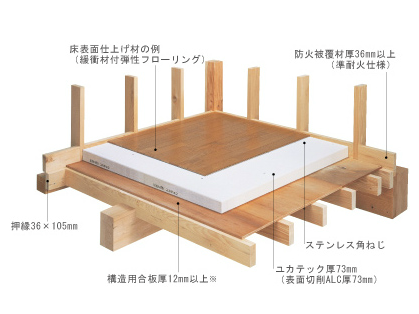 ユカテック
