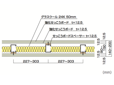 シリーズ一覧 間仕切壁 下地のみ Truss トラス メーカー横断の建材検索サイト