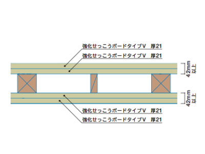 シリーズ一覧 間仕切壁 下地のみ Truss トラス メーカー横断の建材検索サイト