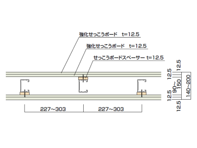 シリーズ一覧 間仕切壁 下地のみ Truss トラス メーカー横断の建材検索サイト