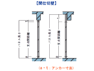 製品一覧 間仕切壁 下地のみ 高層対応 Dddパネル Truss トラス メーカー横断の建材検索サイト