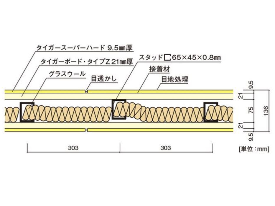 製品一覧 間仕切壁 下地のみ 目透かし可能な遮音壁 Truss トラス メーカー横断の建材検索サイト