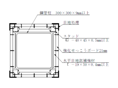 シリーズ一覧 耐火被覆材 Truss トラス メーカー横断の建材検索サイト