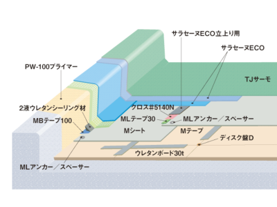 シリーズ一覧 Agcポリマー建材 Truss トラス メーカー横断の建材検索サイト