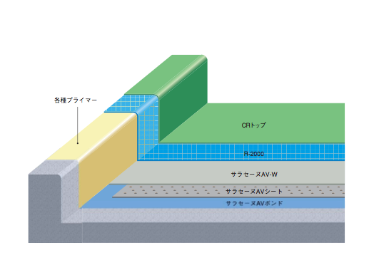 製品一覧 [外部防水材] | リムスプレー 一般屋根防水工法 通気緩衝AV工法 | truss (トラス) - メーカー横断の建材検索サイト