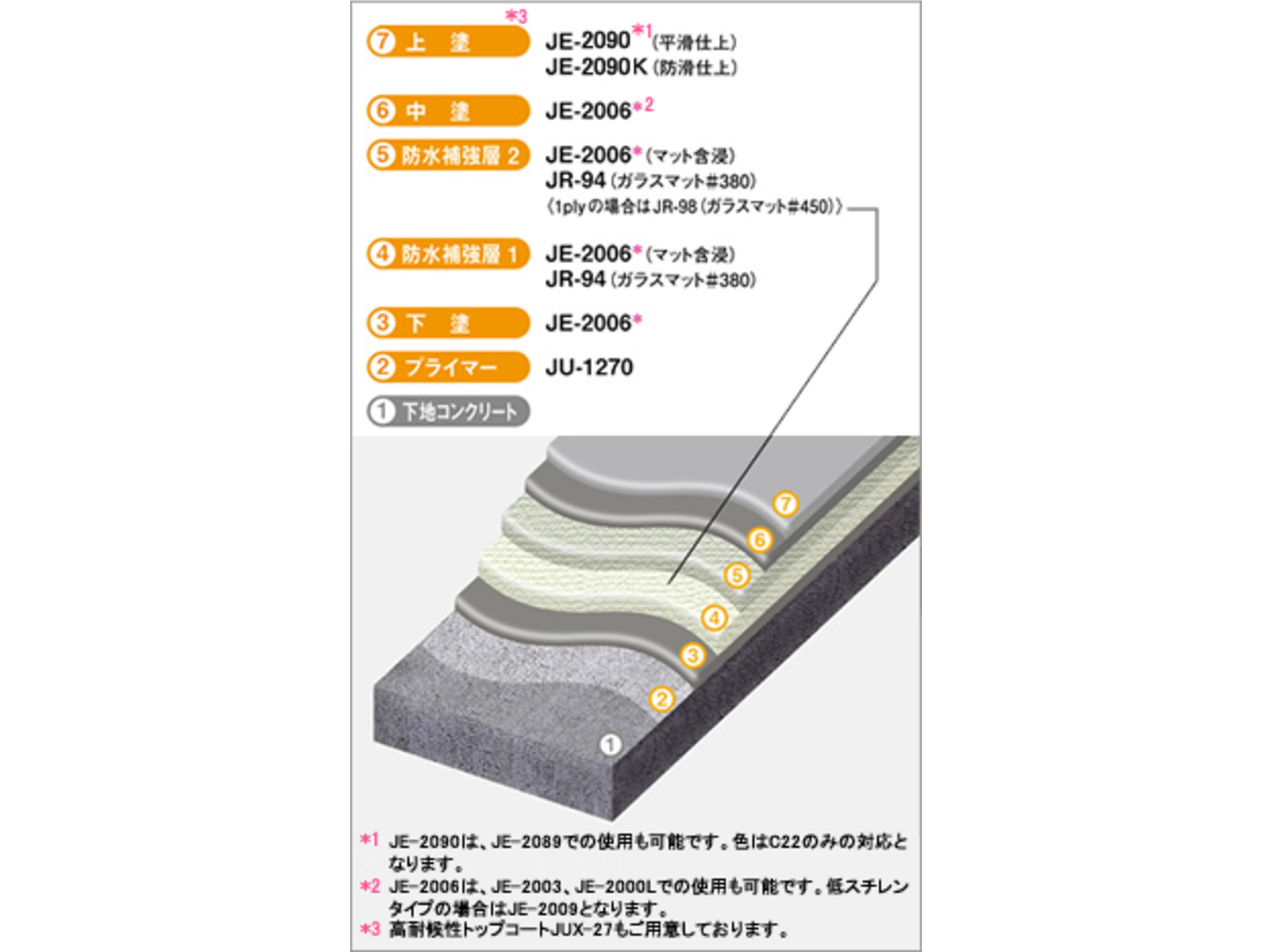 製品一覧 [外部防水材] | ジョリエース 屋上バルコニー仕様 | truss (トラス) - メーカー横断の建材検索サイト