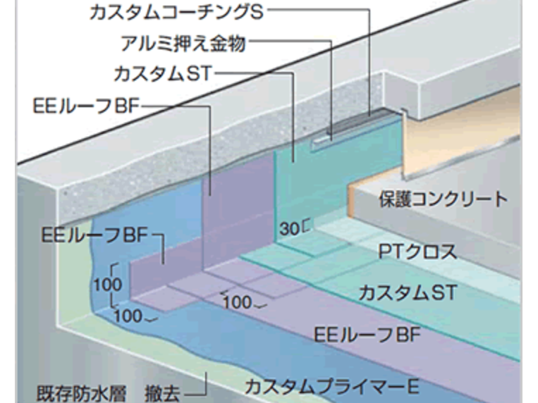 製品一覧 [外部防水材] | カスタムＥＥ防水工法 | truss (トラス) - メーカー横断の建材検索サイト