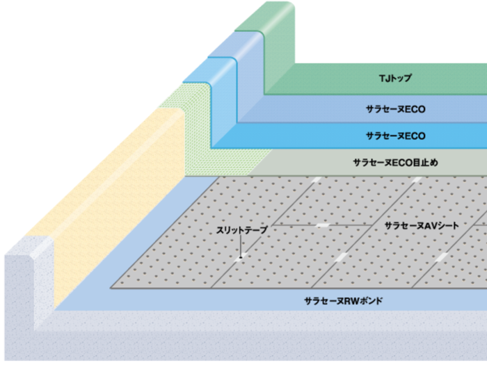 2021高い素材 AVシートブルー サラセーヌ その他 - abacus-rh.com