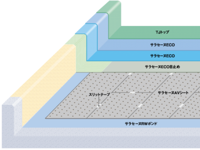 製品一覧 [外部防水材] | サラセーヌ通気緩衝AV工法 | truss (トラス) - メーカー横断の建材検索サイト