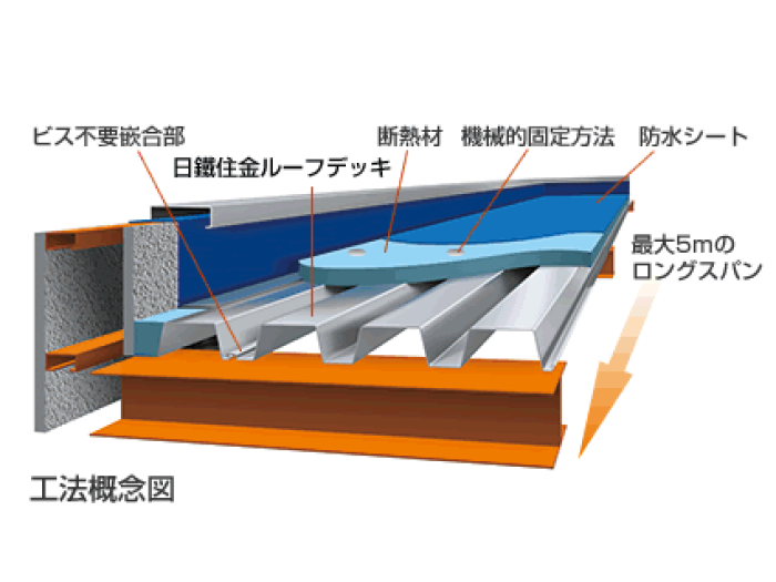 truss (トラス) - メーカー横断の建材検索サイト