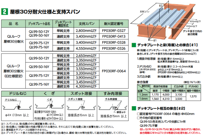 屋根30分耐火仕様と支持スパン Qlルーフ 特徴 Qlルーフ Truss トラス メーカー横断の建材検索サイト