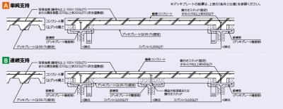 一覧 特徴 Qlデッキ Truss トラス メーカー横断の建材検索サイト