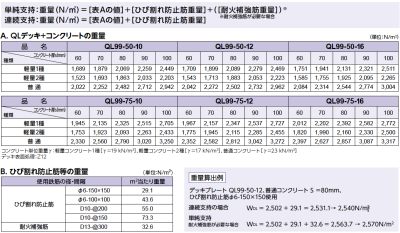 一覧 特徴 Qlデッキ Truss トラス メーカー横断の建材検索サイト