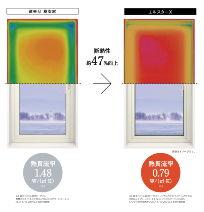 冬の寒さ 夏の暑さを寄せつけない 全身高断熱の窓が 室内の心地よさを守り抜きます 特徴 エルスターx Truss トラス メーカー横断の建材検索サイト