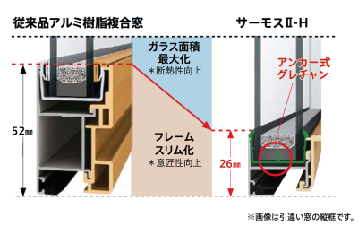 仕様] 外倒し窓 | 特徴 | サーモスⅡ-H | truss (トラス) - メーカー