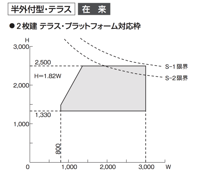 製作可能範囲] 引違い窓 2枚建て (テラスタイプ) | 特徴 | エピソード