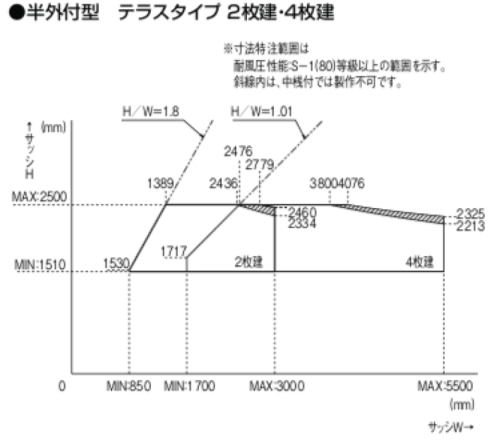 製作可能範囲] 引違い窓 2枚建て (テラスタイプ) | 特徴 | デュオPG | truss (トラス) - メーカー横断の建材検索サイト