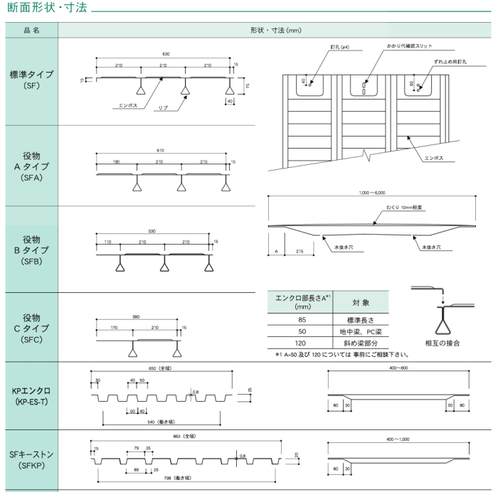 床型枠用デッキプレート Sfデッキ Truss トラス メーカー横断の建材検索サイト