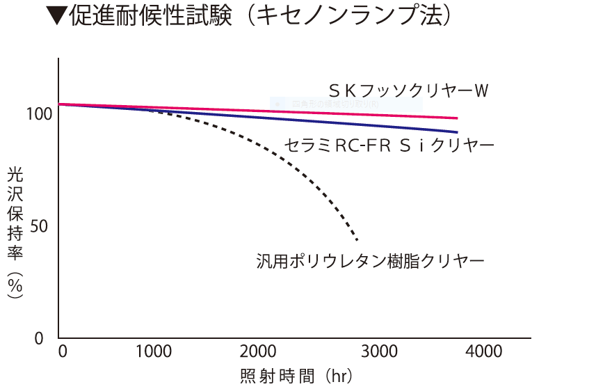 セラミrc Fr工法 打放し Skフッソクリヤーw オプション仕様 Truss トラス メーカー横断の建材検索サイト