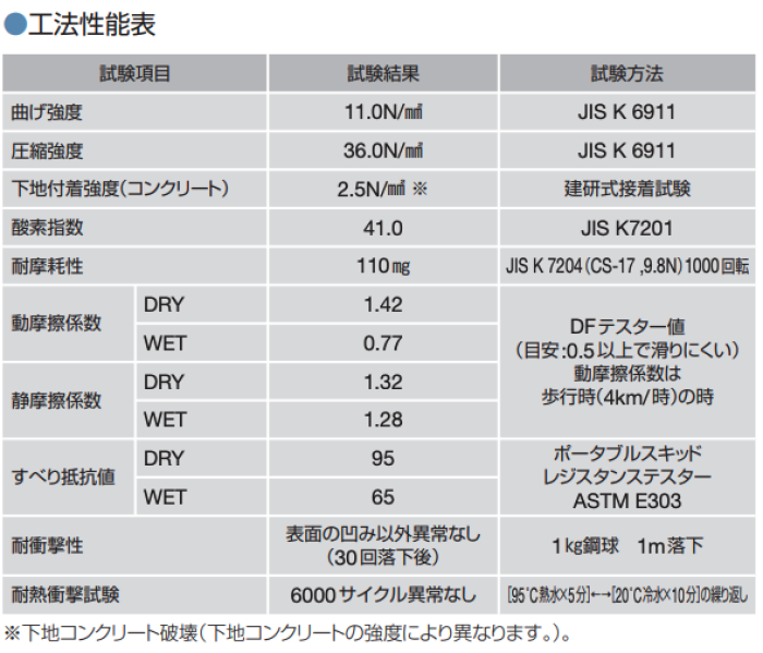アイカピュール耐熱 JJ-503 23kg×3セット - 2