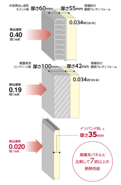 耐火イソバンドpro Truss トラス メーカー横断の建材検索サイト