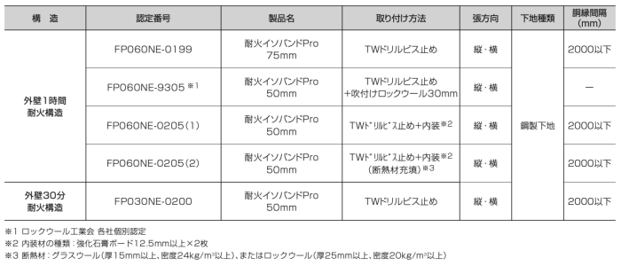 耐火イソバンドpro Truss トラス メーカー横断の建材検索サイト