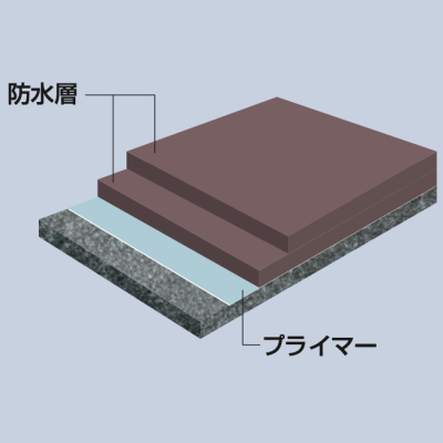 製品検索 | 外部防水材 | truss (トラス) - メーカー横断の建材検索サイト