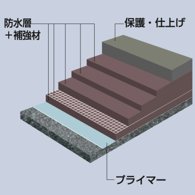 製品検索 | 内部防水材 | truss (トラス) - メーカー横断の建材検索サイト