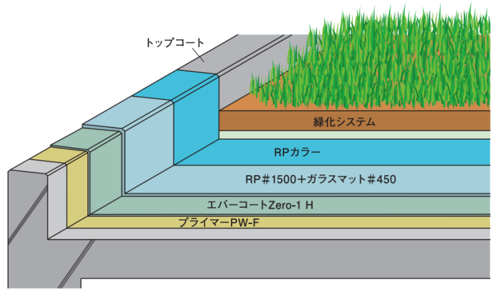 truss (トラス) - メーカー横断の建材検索サイト