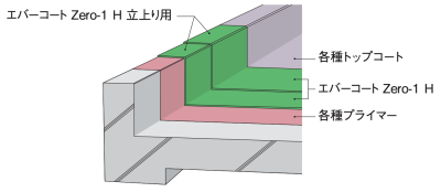 製品一覧 [外部防水材] | エバーコートZero-1H | truss (トラス) - メーカー横断の建材検索サイト