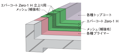 製品一覧 [外部防水材] | エバーコートZero-1H | truss (トラス) - メーカー横断の建材検索サイト