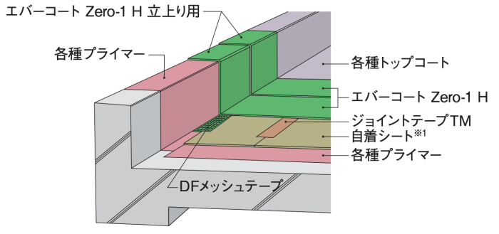 truss (トラス) - メーカー横断の建材検索サイト