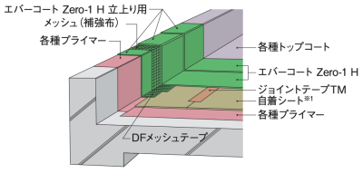 製品一覧 [外部防水材] | エバーコートZero-1H | truss (トラス) - メーカー横断の建材検索サイト