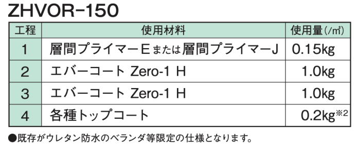 truss (トラス) - メーカー横断の建材検索サイト