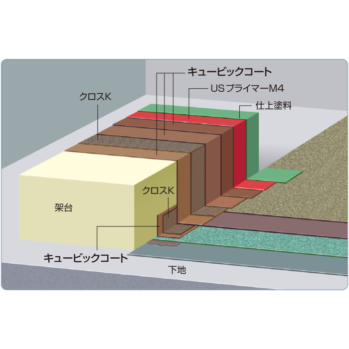 キュービック 販売 コート 日 新 工業