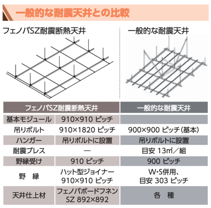 人気 天井 野縁 w ハット型