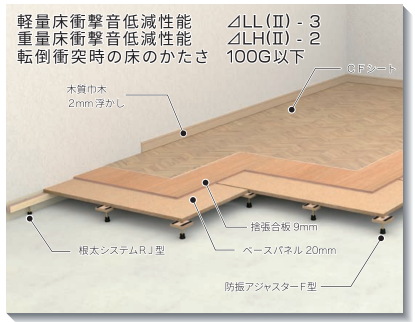 クッションフロア トップ 告示対象外