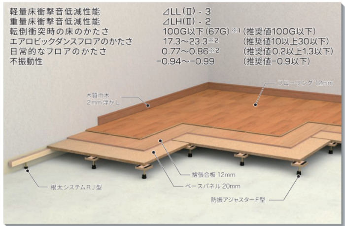 truss (トラス) - メーカー横断の建材検索サイト