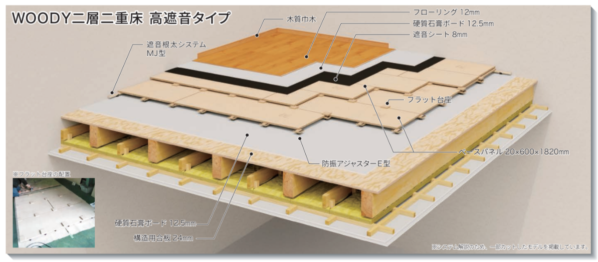 truss (トラス) - メーカー横断の建材検索サイト