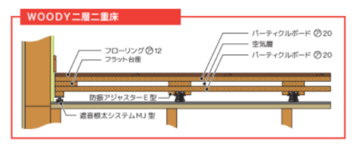 truss (トラス) - メーカー横断の建材検索サイト