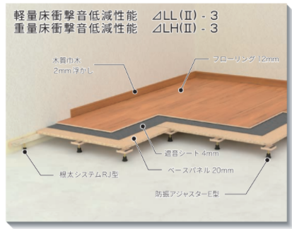 truss (トラス) - メーカー横断の建材検索サイト