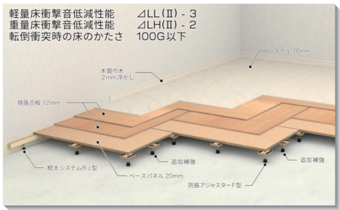 truss (トラス) - メーカー横断の建材検索サイト