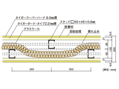 製品一覧 間仕切壁 下地のみ 吉野石膏 Truss トラス メーカー横断の建材検索サイト