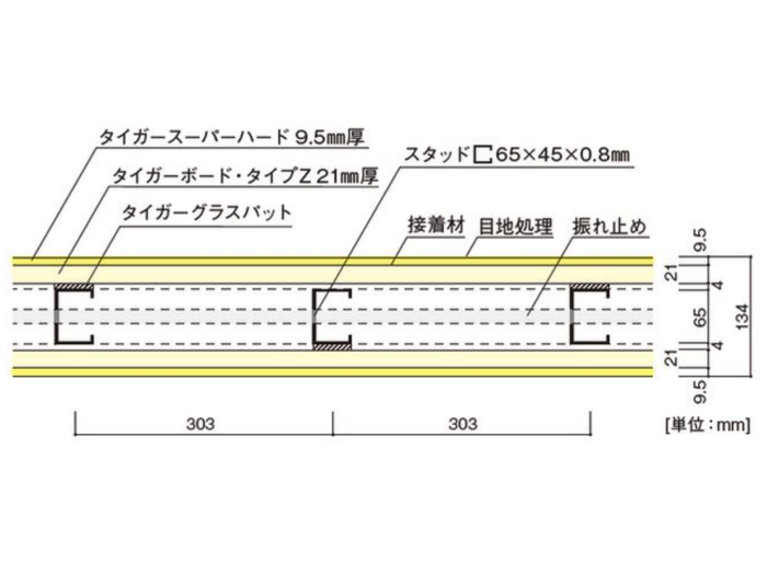 S12-P | truss (トラス) - メーカー横断の建材検索サイト